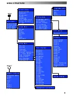 Preview for 9 page of Panasonic TX-32PS11FM Operating Instructions Manual