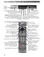 Предварительный просмотр 8 страницы Panasonic TX-32PS12D Operating Instructions Manual