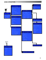 Предварительный просмотр 9 страницы Panasonic TX-32PS12D Operating Instructions Manual