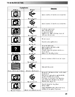 Preview for 49 page of Panasonic TX-32PS5 Operating Instructions Manual