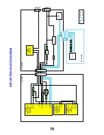 Preview for 7 page of Panasonic TX-32PX10D Service Manual