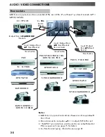 Предварительный просмотр 30 страницы Panasonic TX-32PX10F Operating Instructions Manual