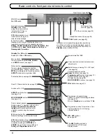 Предварительный просмотр 6 страницы Panasonic TX-32PX20D Operating Instructions Manual