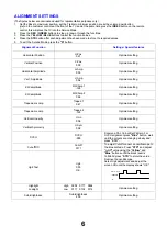 Предварительный просмотр 7 страницы Panasonic TX-32T2 Service Manual