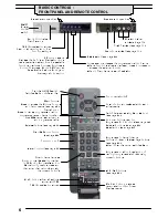 Предварительный просмотр 6 страницы Panasonic TX-33AK10F Operating Instructions Manual