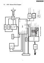 Предварительный просмотр 5 страницы Panasonic TX-34P180RB Service Manual