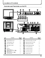 Предварительный просмотр 9 страницы Panasonic TX-34P300K Operating Instructions Manual