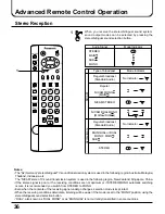 Предварительный просмотр 36 страницы Panasonic TX-34P300K Operating Instructions Manual