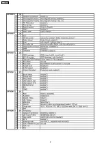 Предварительный просмотр 8 страницы Panasonic TX-34P800R Service Manual