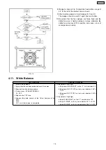 Предварительный просмотр 15 страницы Panasonic TX-34P800R Service Manual