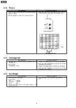 Предварительный просмотр 16 страницы Panasonic TX-34P800R Service Manual