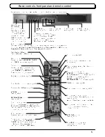 Preview for 5 page of Panasonic TX-36PB50 Operating Instructions Manual