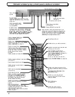 Preview for 6 page of Panasonic TX-36PL35P Operating Instructions Manual