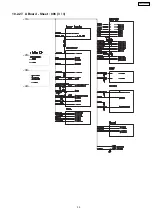 Preview for 55 page of Panasonic TX-37LX800Y Service Manual