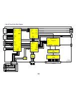 Preview for 18 page of Panasonic TX-37LX85F Service Manual