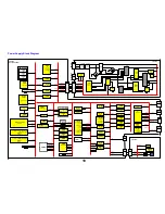 Preview for 19 page of Panasonic TX-37LX85F Service Manual