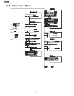 Preview for 52 page of Panasonic TX-37LZ800H Service Manual