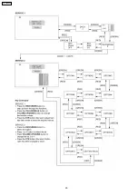 Preview for 20 page of Panasonic TX-37LZ80Y Service Manual