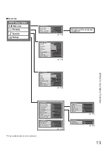 Preview for 13 page of Panasonic TX-37LZ8F Operating Instructions Manual