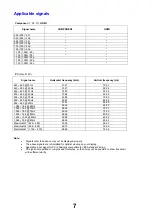 Preview for 7 page of Panasonic TX-37LZ8F Service Manual