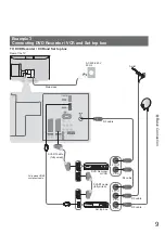 Предварительный просмотр 9 страницы Panasonic TX-37LZ8P Operating Instructions Manual