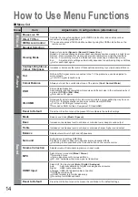 Предварительный просмотр 14 страницы Panasonic TX-37LZ8P Operating Instructions Manual