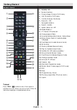 Предварительный просмотр 7 страницы Panasonic TX-39A300E Operating Instructions Manual