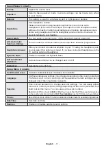 Preview for 12 page of Panasonic TX-39A300E Operating Instructions Manual