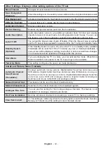 Preview for 13 page of Panasonic TX-39A300E Operating Instructions Manual