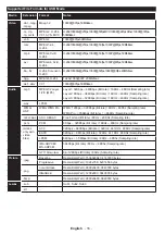 Предварительный просмотр 17 страницы Panasonic TX-39A300E Operating Instructions Manual