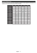 Preview for 18 page of Panasonic TX-39A300E Operating Instructions Manual