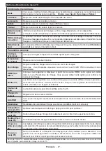 Preview for 28 page of Panasonic TX-39A300E Operating Instructions Manual