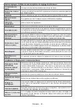 Preview for 30 page of Panasonic TX-39A300E Operating Instructions Manual