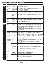 Предварительный просмотр 34 страницы Panasonic TX-39A300E Operating Instructions Manual