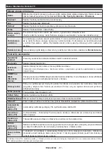 Preview for 62 page of Panasonic TX-39A300E Operating Instructions Manual