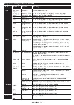 Предварительный просмотр 68 страницы Panasonic TX-39A300E Operating Instructions Manual