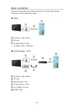 Предварительный просмотр 22 страницы Panasonic TX-39ASW754 Manual