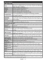 Preview for 45 page of Panasonic TX-39AW304 Operating Instructions Manual