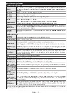 Preview for 79 page of Panasonic TX-39AW304 Operating Instructions Manual