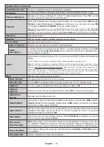 Preview for 20 page of Panasonic TX-39GS352B Operating Instructions Manual