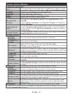 Предварительный просмотр 30 страницы Panasonic TX-40C200E Operating Instructions Manual