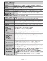 Предварительный просмотр 31 страницы Panasonic TX-40C200E Operating Instructions Manual