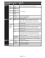 Предварительный просмотр 35 страницы Panasonic TX-40C200E Operating Instructions Manual