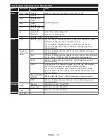 Предварительный просмотр 87 страницы Panasonic TX-40C200E Operating Instructions Manual