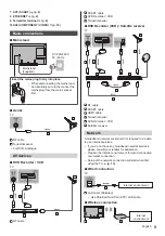 Предварительный просмотр 9 страницы Panasonic TX-40CS620B Operating Instructions Manual