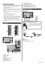 Предварительный просмотр 9 страницы Panasonic TX-40DS630E Operating Instructions Manual