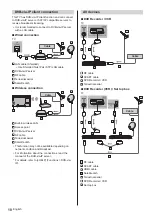 Предварительный просмотр 10 страницы Panasonic TX-40DS630E Operating Instructions Manual