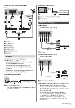 Предварительный просмотр 35 страницы Panasonic TX-40DS630E Operating Instructions Manual