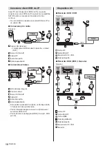 Предварительный просмотр 32 страницы Panasonic TX-40DSU401 Operating Instructions Manual