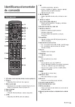 Предварительный просмотр 35 страницы Panasonic TX-40DSU401 Operating Instructions Manual